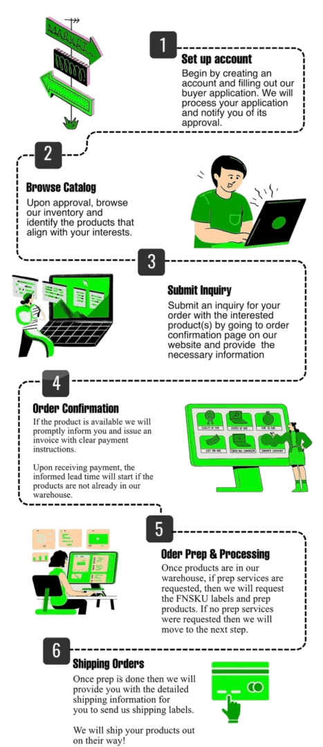 A green and white infographic with instructions on how to use the computer.